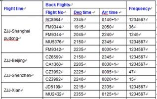 Zhangjiajie Airport Flight Time Table(2015 March-November) 
